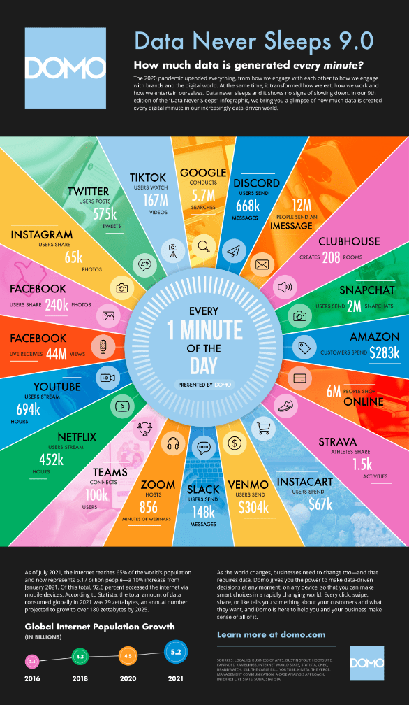 data never sleep