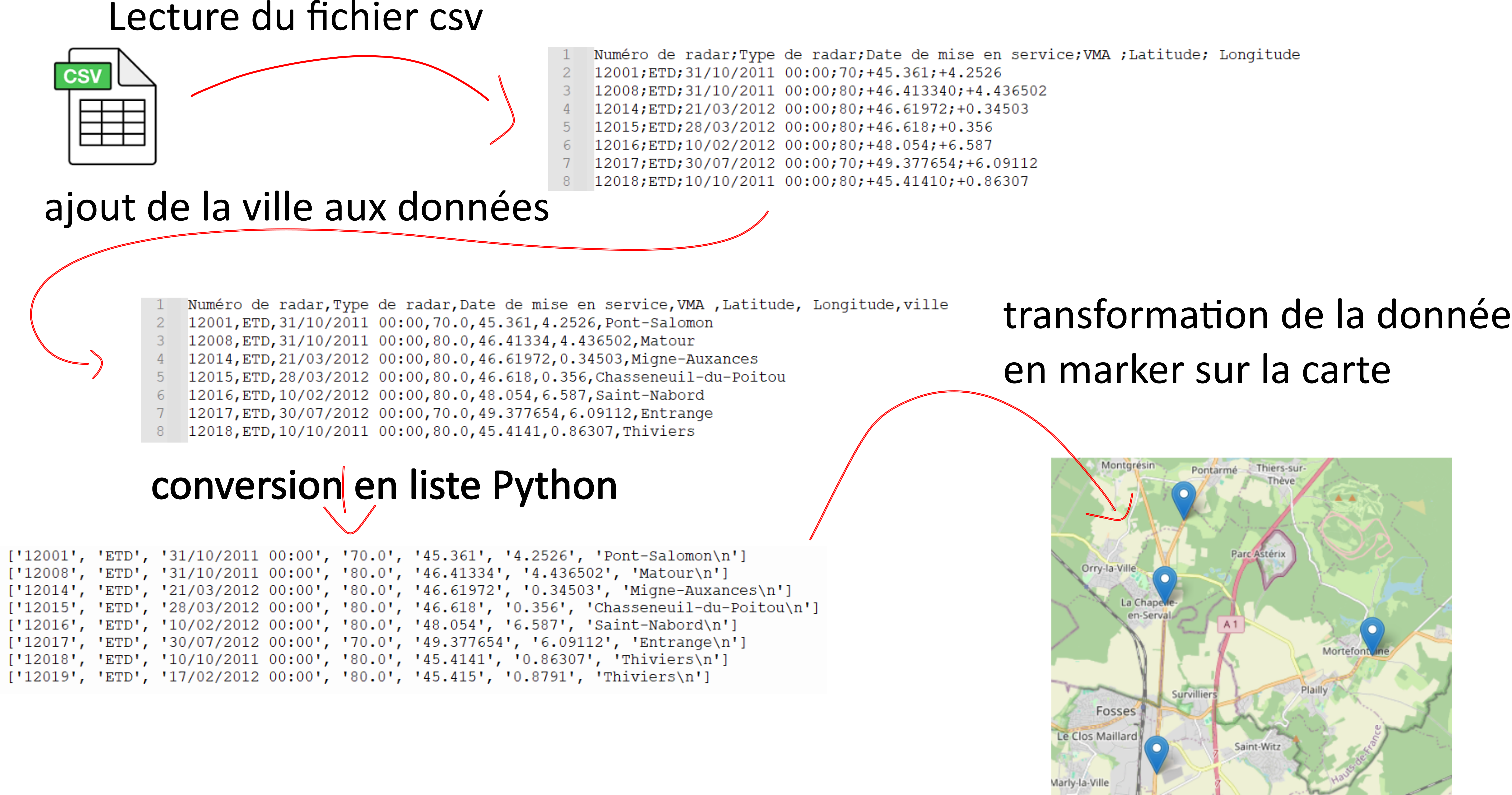 Description de notre algorithme