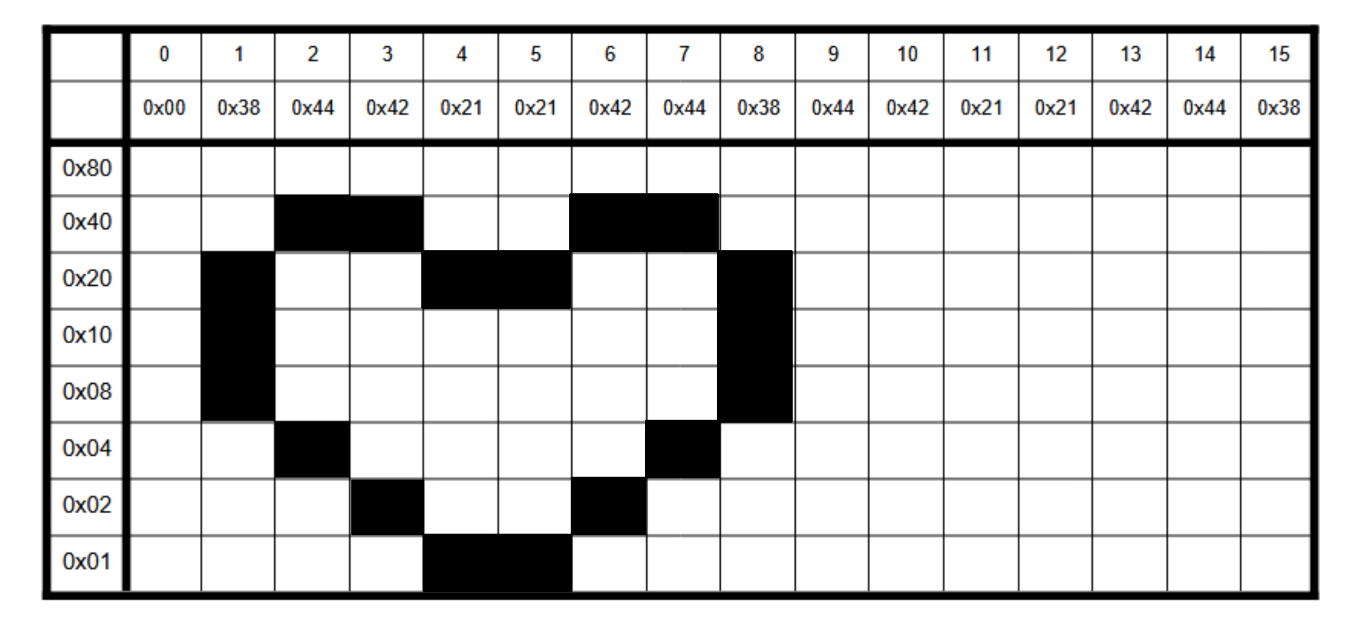 Découpage hexadécimale