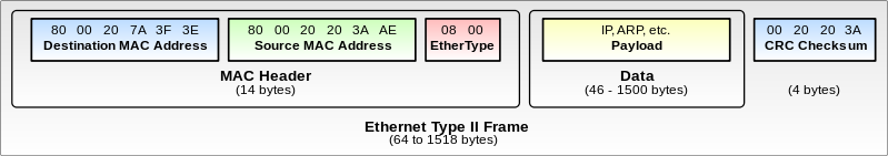 ethernet