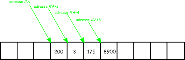 tabstatique